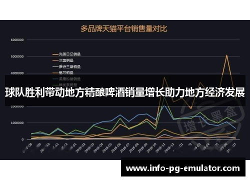 球队胜利带动地方精酿啤酒销量增长助力地方经济发展