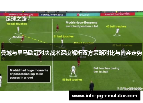 曼城与皇马欧冠对决战术深度解析双方策略对比与博弈走势
