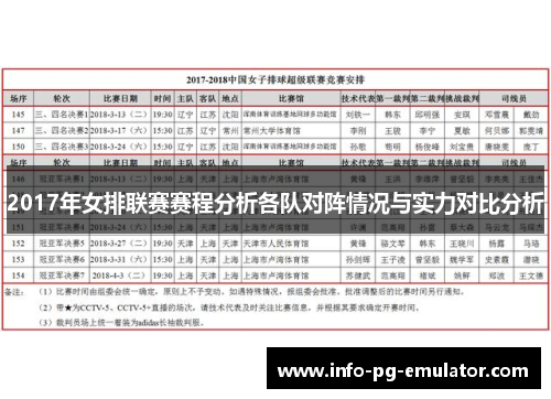 2017年女排联赛赛程分析各队对阵情况与实力对比分析