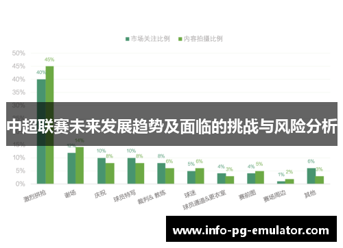 中超联赛未来发展趋势及面临的挑战与风险分析