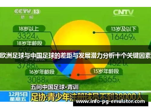 欧洲足球与中国足球的差距与发展潜力分析十个关键因素