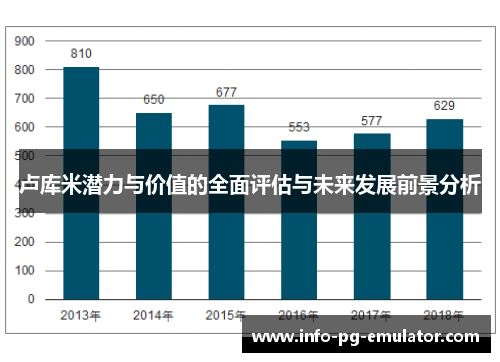 卢库米潜力与价值的全面评估与未来发展前景分析