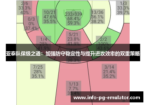 亚泰队保级之道：加强防守稳定性与提升进攻效率的双重策略
