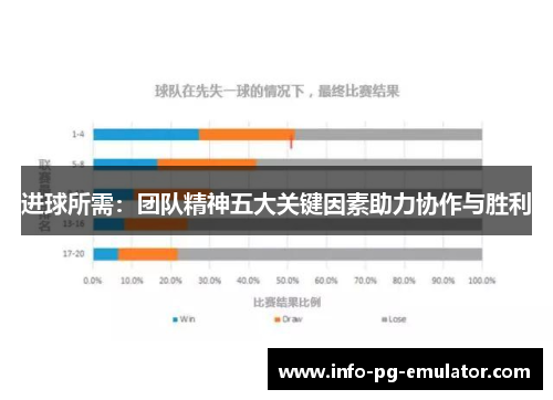 进球所需：团队精神五大关键因素助力协作与胜利