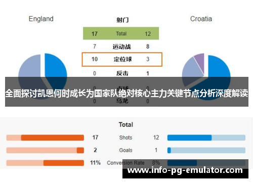 全面探讨凯恩何时成长为国家队绝对核心主力关键节点分析深度解读 全面探讨凯恩何时成长为国家队绝对核心主力关键节点分析深度解读