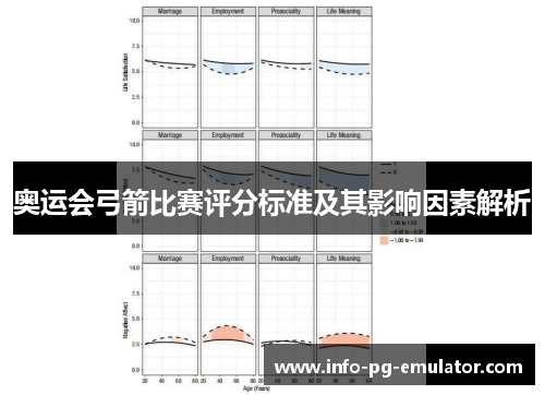奥运会弓箭比赛评分标准及其影响因素解析