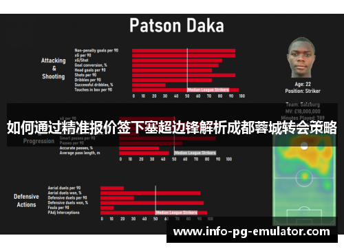 如何通过精准报价签下塞超边锋解析成都蓉城转会策略