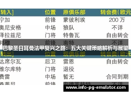 巴黎圣日耳曼法甲复兴之路：五大关键策略解析与展望
