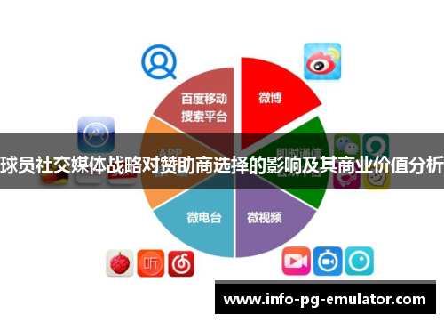 球员社交媒体战略对赞助商选择的影响及其商业价值分析