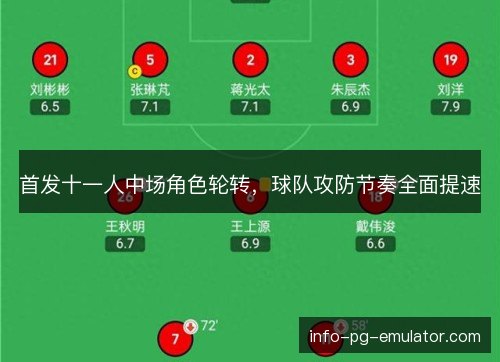 首发十一人中场角色轮转,球队攻防节奏全面提速 首发十一人中场角色轮转,球队攻防节奏全面提速